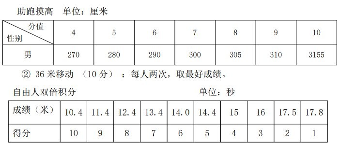 海淀區應屆初中畢業生,招收高中田徑項目中的男,女100米,200米,400米